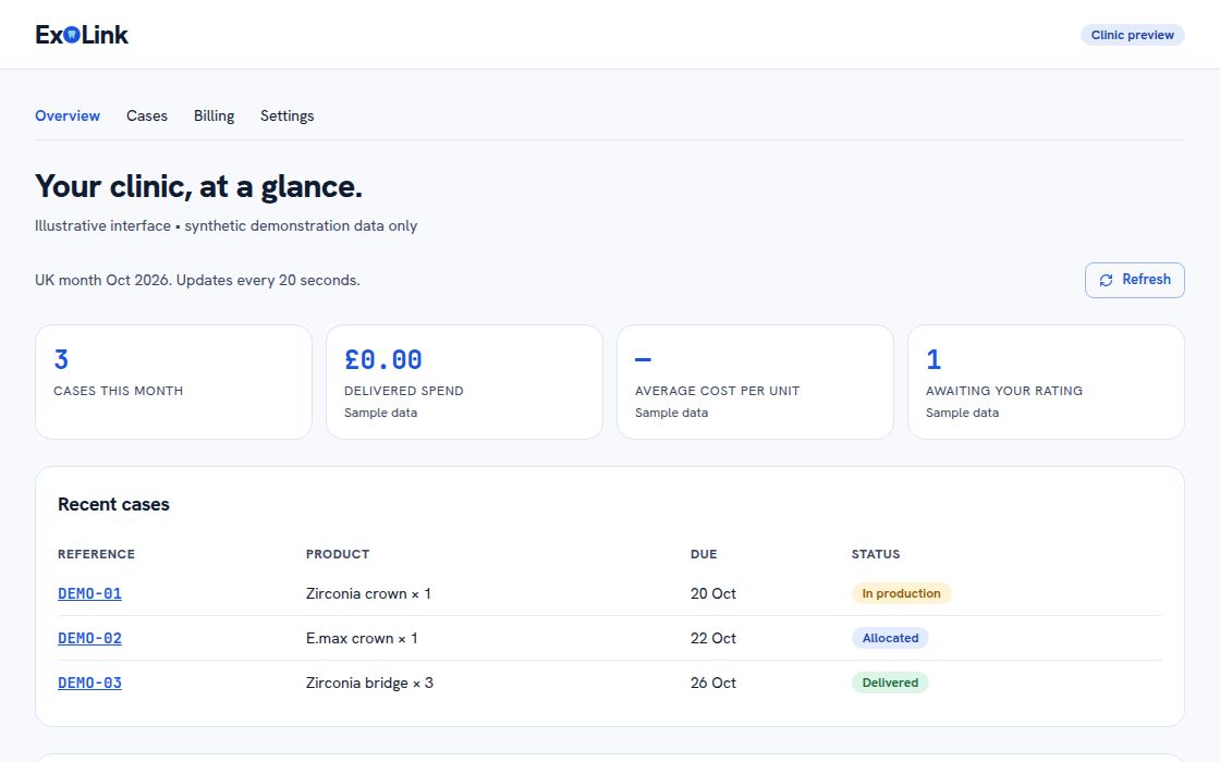 Illustrative ExoLink clinic dashboard showing sample case statuses